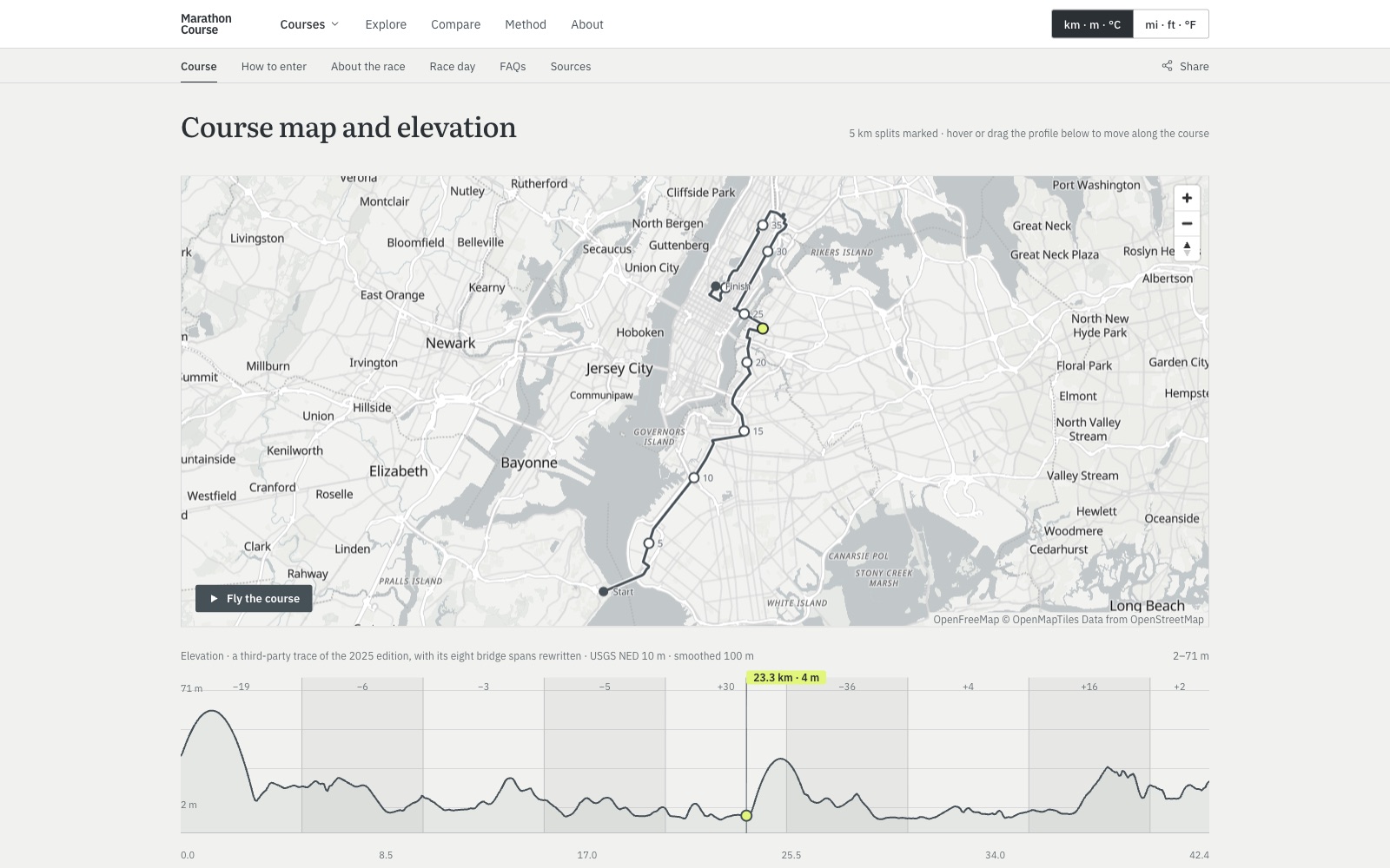 Marathon Course race page for New York: the course on a map from Staten Island to Central Park, with the elevation profile below and the marker at 23.3 km
